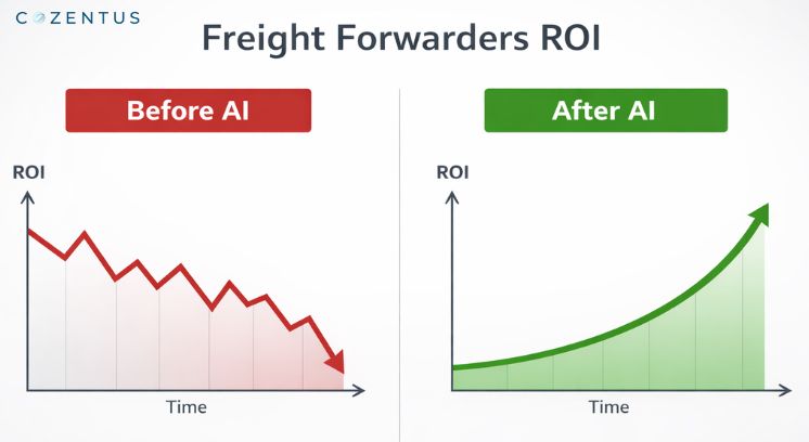 AI Benefits for Freight Forwarders