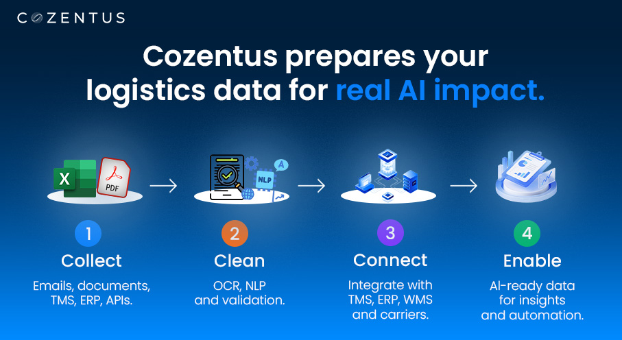 AI-Ready Data For Logistics