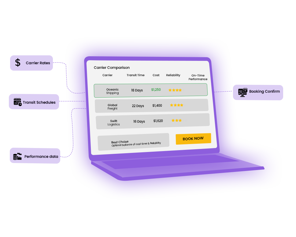 Custom Software