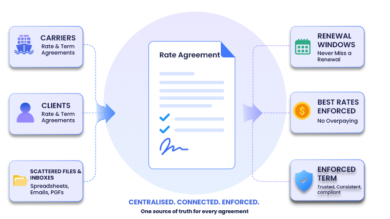 contract-management