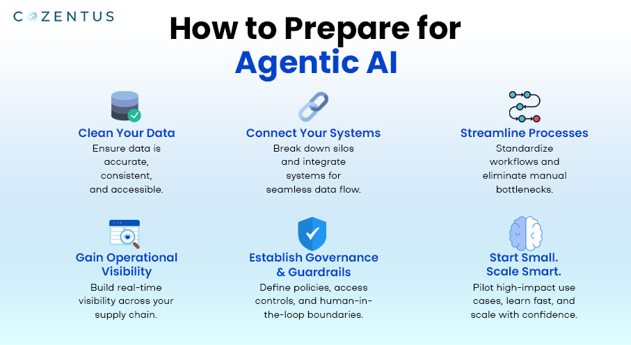 How to Prepare for Agentic AI
