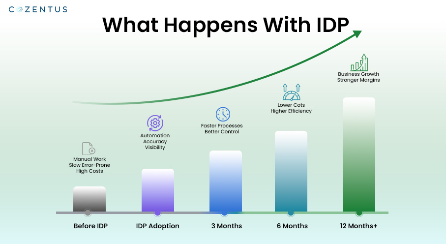 IDP Benefits