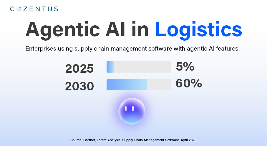 Predictive Analytics And AI Agents