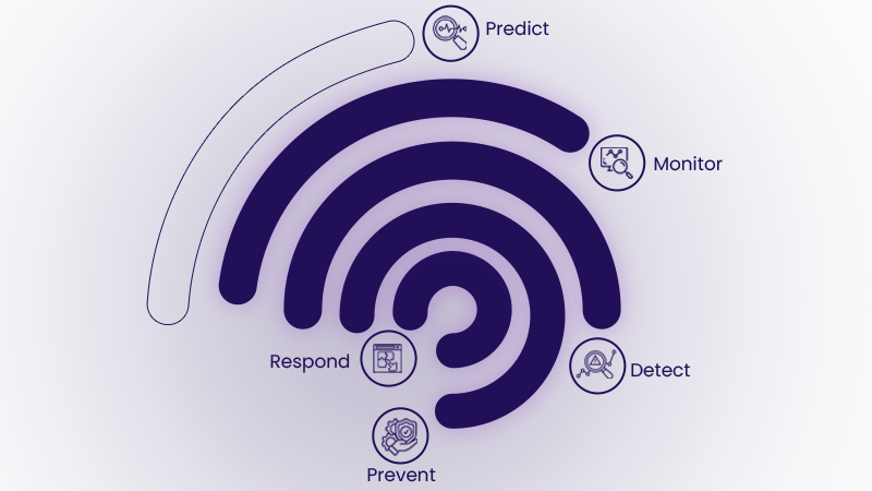 risk-monitoring