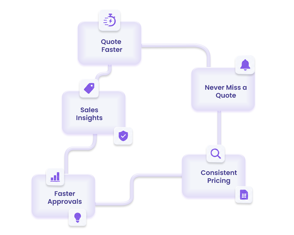 Custom Software
