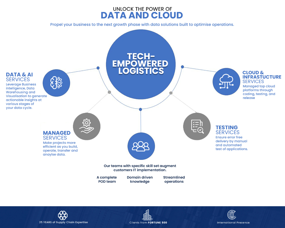 Unlock Logistics Customer Insights With Data Analysis