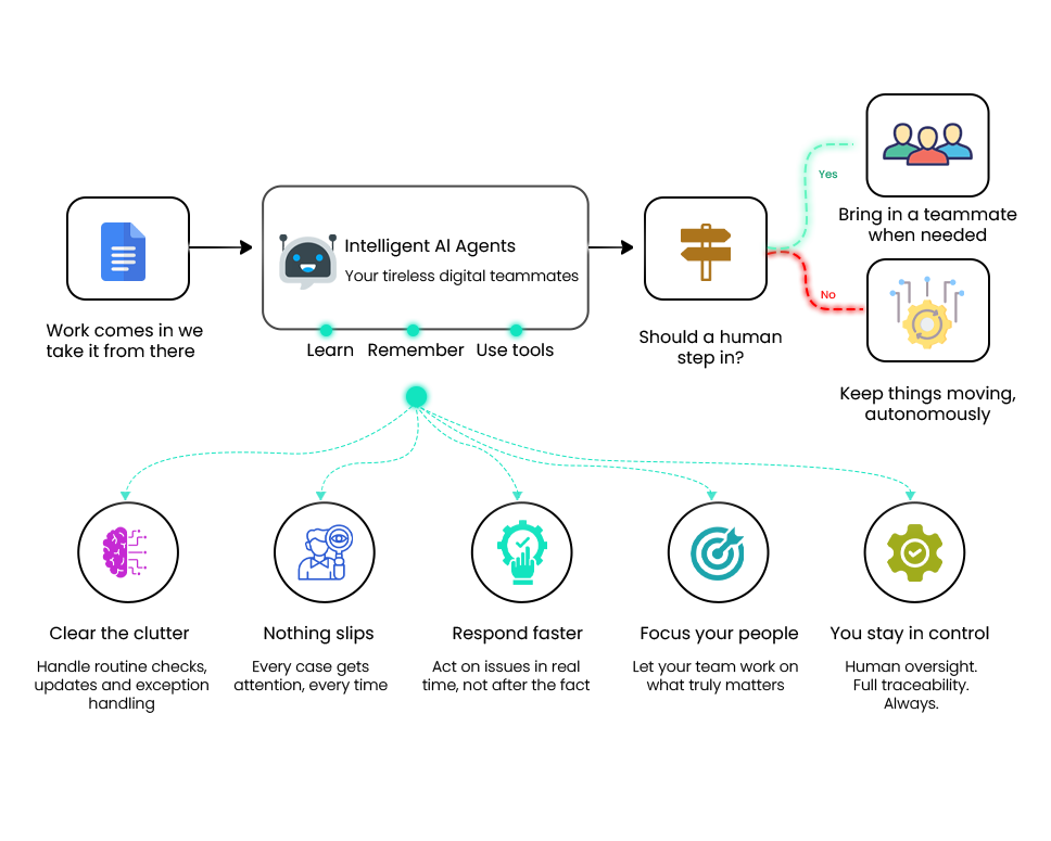 Custom Software
